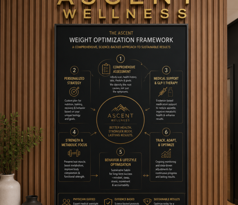 GLP-1 Weight Loss on Long Island: What Patients Need to Know in 2026